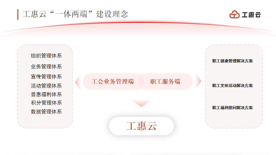 国源天顺集团携手“工惠云”打造企业安全服务一体化！