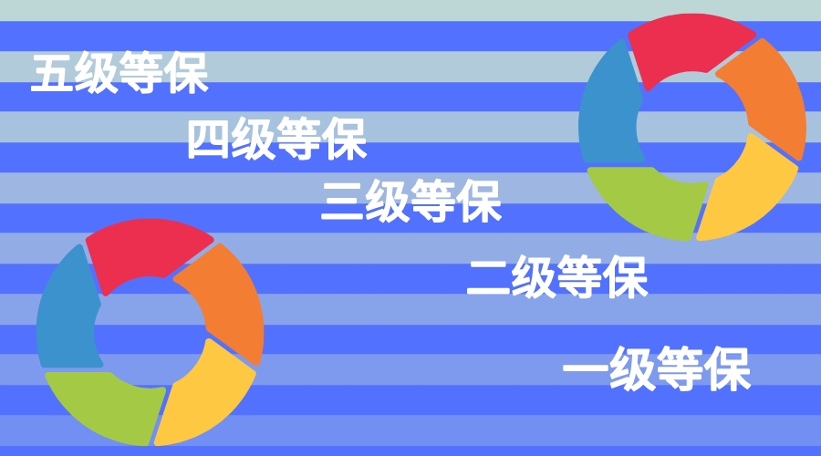 哪些行业需要做二级等保？